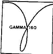 Mẫu nhãn hiệu GAMMA 160