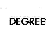 Mẫu nhãn hiệu DEGREE