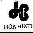 Mẫu nhãn hiệu HB Hoà Bình