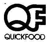 Mẫu nhãn hiệu QF QUICKFOOD.