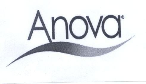 Mẫu nhãn hiệu ANOVA