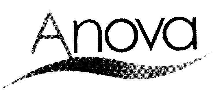 Mẫu nhãn hiệu ANOVA
