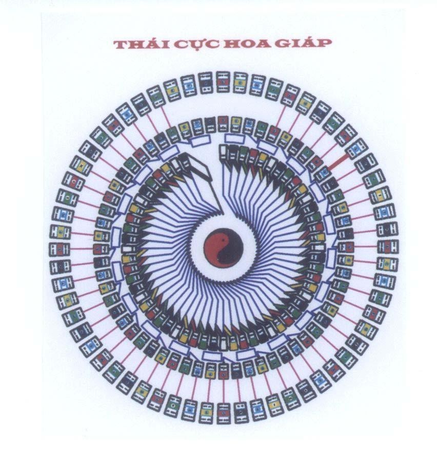 Mẫu nhãn hiệu Thái Cực Hoa Giáp T