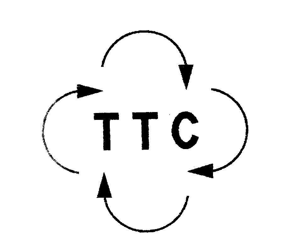 Mẫu nhãn hiệu TTC