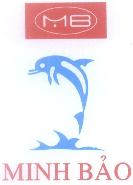 Mẫu nhãn hiệu MB Minh Bảo