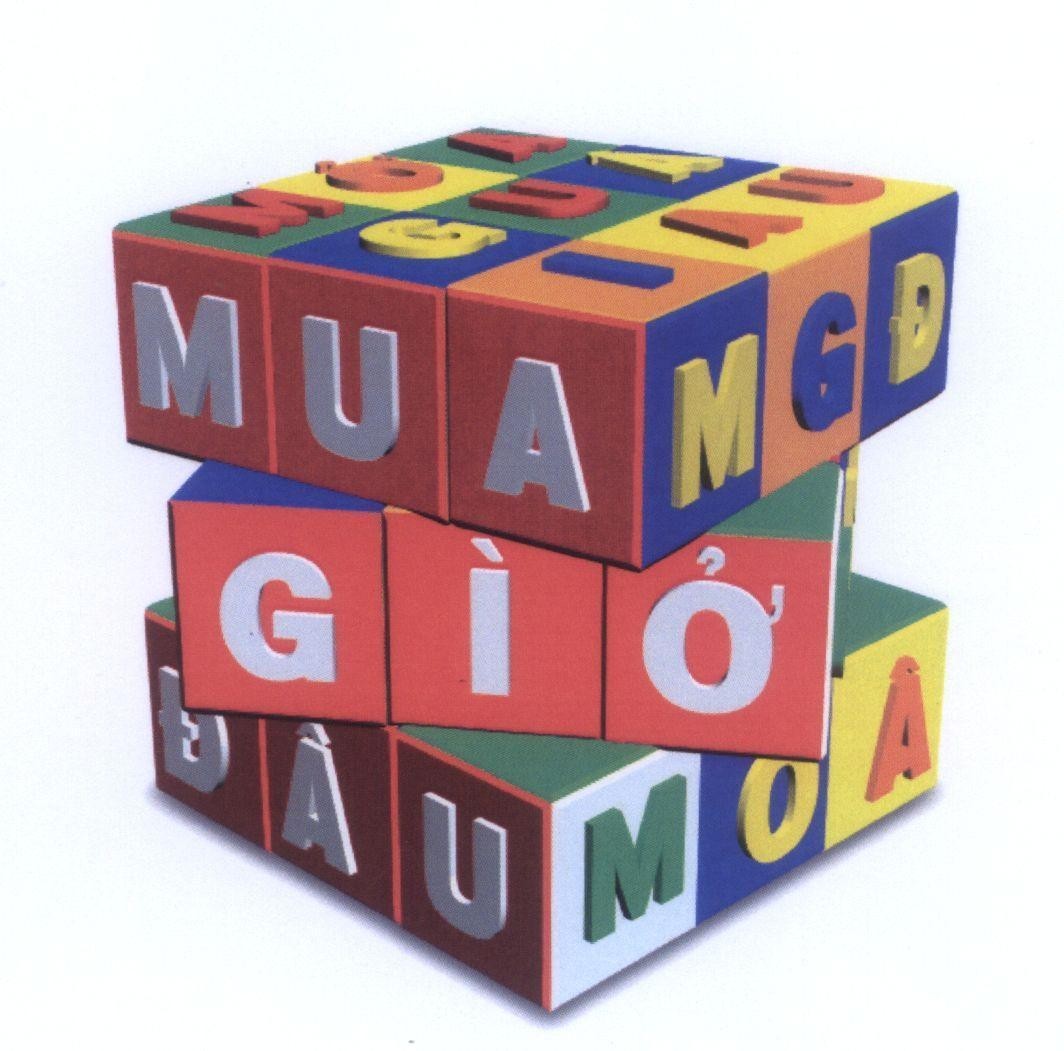 Mẫu nhãn hiệu Mua Gì ở Đâu