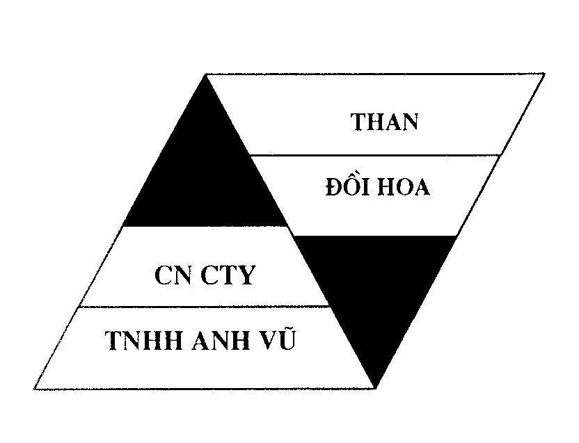 Mẫu nhãn hiệu CN CTY TNHH Anh Vũ Than Đồi Hoa