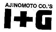 Mẫu nhãn hiệu AJINOMOTO CO.S I+G