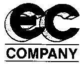 Mẫu nhãn hiệu EC COMPANY