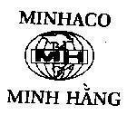 Mẫu nhãn hiệu MINHACO-Minh Hằng