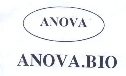 Mẫu nhãn hiệu ANOVA ANOVA.BIO