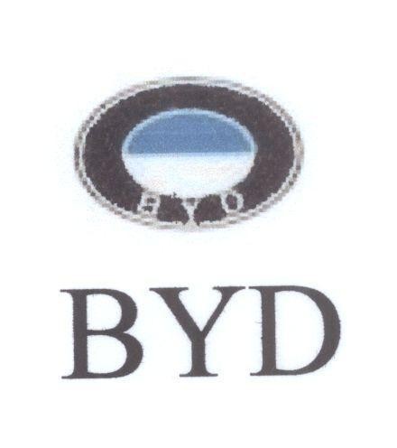 Mẫu nhãn hiệu BYD