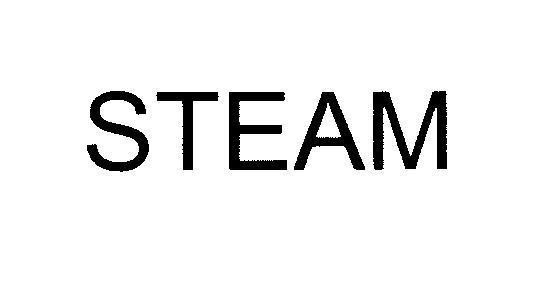 Mẫu nhãn hiệu STEAM