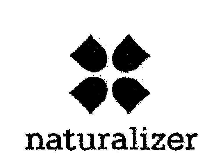 Mẫu nhãn hiệu naturalizer